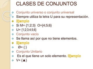 CLASES DE CONJUNTOS
 Conjunto universo o conjunto universal
 Siempre utiliza la letra U para su representación.
 Si M= {1;2;3} O={4;5;6}
 U= {1;2;3;4;5;6}
 Conjunto vacío
 Se llama así por que no tiene elementos.
 Ø= { }
 Conjunto Unitario
 Es el que tiene un solo elemento.
 V= {▲}
 