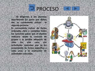 PROCESO
      Al dirigirnos a los alumnos
describiendo los pasos que deben
dar, es conveniente utilizar la
segunda persona.
Es conveniente indicar de forma
ordenada, clara y completa todos
los sucesivos pasos que el alumno
realizará: desde la creación de
grupos y la posible adopción de
roles    (en     este  caso   con
actividades concretas que se les
encomienda de forma específica a
cada uno), a la realización de
actividades concretas.
 