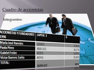Cuadro de accionistas.

Integrantes:
 