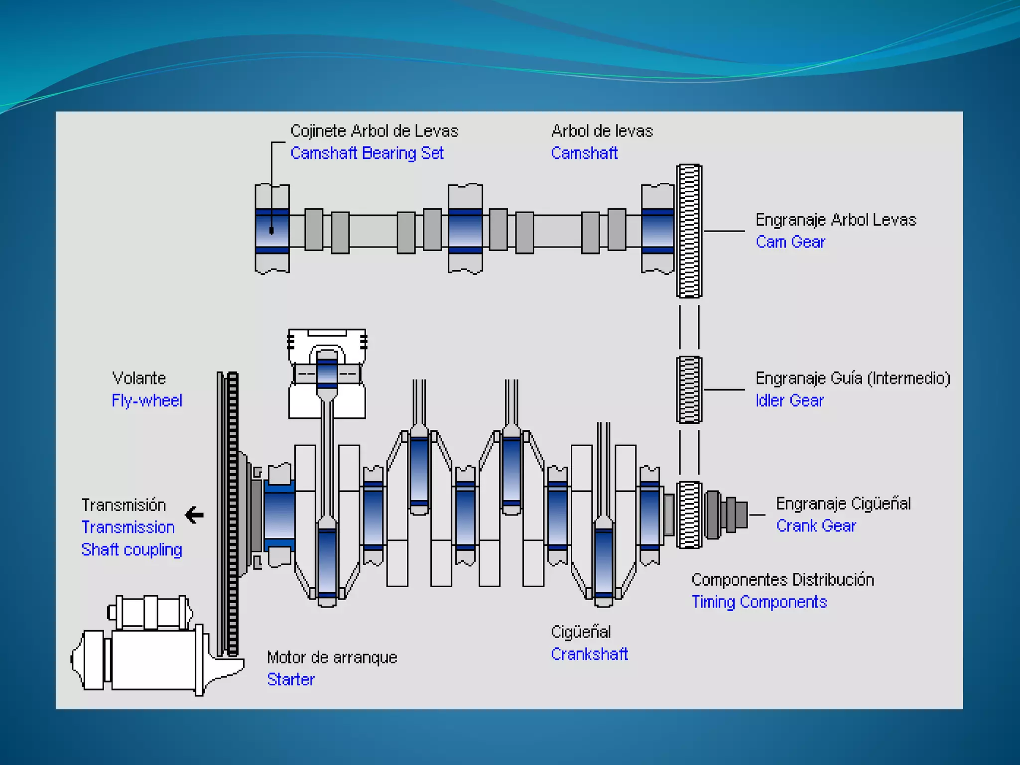 Presentacion elementos