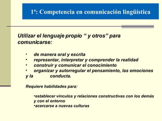 1ª: Competencia en comunicación lingüística <ul><li>Utilizar el lenguaje propio “ y otros” para comunicarse: </li></ul><ul...