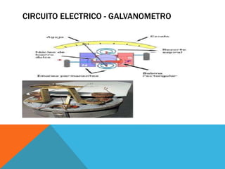 Presentacion – el galvanómetro | PPTX