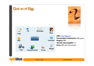 Qué es el Elgg




                                       URL: http://elgg.org/
                                       Comunidad webmaster: 296 grupos
                                       Plugins: 989
                                       Versión descargable: 1.6
                                       Sites: 589 sites funcionando




openideas          Presentación Elgg          www.open-ideas.es     5
 