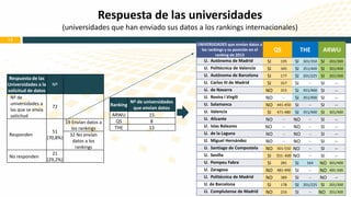 Respuesta de las universidades (universidades que han enviado sus datos a los rankings internacionales) 13 
UNIVERSIDADES ...