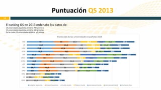 14 
El ranking QS en 2013 ordenaba los datos de: 
18 universidades españolas entre las 700 primeras 
14 universidades espa...
