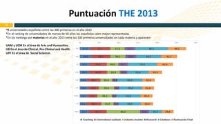 Puntuación THE 2013 15 
*9 universidades españolas entre las 400 primeras en el año 2013 
*En el ranking de universidades ...