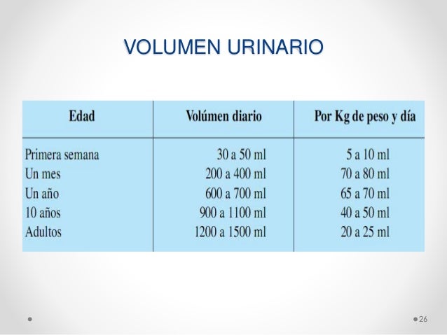 Necesidad de eliminacion