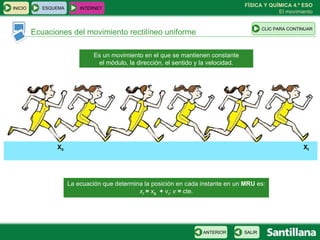 Ecuaciones del movimiento rectilíneo uniforme La ecuación que determina la posición en cada instante en un  MRU  es: x f   =  x 0   +  v t ;  v  =  cte. Es un movimiento en el que se mantienen constante el módulo, la dirección, el sentido y la velocidad. ESQUEMA INTERNET SALIR ANTERIOR CLIC PARA CONTINUAR INICIO X 0 X f 