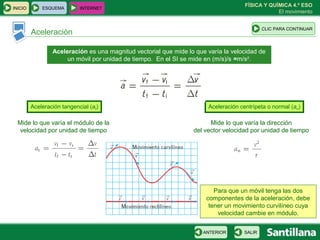 FÍSICA Y QUÍMICA 4.º ESO
El movimiento
Aceleración
ESQUEMA INTERNET
SALIRANTERIOR
CLIC PARA CONTINUAR
INICIO
Aceleración es una magnitud vectorial que mide lo que varía la velocidad de
un móvil por unidad de tiempo. En el SI se mide en (m/s)/s =m/s2
.
Aceleración tangencial (at) Aceleración centrípeta o normal (an)
Mide lo que varía el módulo de la
velocidad por unidad de tiempo
Mide lo que varía la dirección
del vector velocidad por unidad de tiempo
Para que un móvil tenga las dos
componentes de la aceleración, debe
tener un movimiento curvilíneo cuya
velocidad cambie en módulo.
 