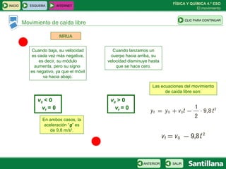 FÍSICA Y QUÍMICA 4.º ESO
El movimiento
Movimiento de caída libre
ESQUEMA INTERNET
SALIRANTERIOR
CLIC PARA CONTINUAR
INICIO
En ambos casos, la
aceleración “g” es
de 9,8 m/s2
.
MRUA
Cuando baja, su velocidad
es cada vez más negativa,
es decir, su módulo
aumenta, pero su signo
es negativo, ya que el móvil
va hacia abajo.
v0 < 0
vf = 0
v0 > 0
vf = 0
Cuando lanzamos un
cuerpo hacia arriba, su
velocidad disminuye hasta
que se hace cero.
Las ecuaciones del movimiento
de caída libre son:
 