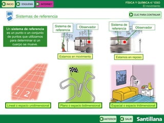 FÍSICA Y QUÍMICA 4.º ESO
El movimiento
Sistemas de referencia
ESQUEMA INTERNET
SALIRANTERIOR
CLIC PARA CONTINUAR
INICIO
Lineal o espacio unidimensional Plano o espacio bidimensional Espacial o espacio tridimensional
Un sistema de referencia
es un punto o un conjunto
de puntos que utilizamos
para determinar si un
cuerpo se mueve.
Estamos en movimiento Estamos en reposo
Sistema de
referencia
Observador
Sistema de
referencia Observador
 