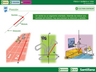 FÍSICA Y QUÍMICA 4.º ESO
El movimiento
Posición
ESQUEMA INTERNET
SALIRANTERIOR
CLIC PARA CONTINUAR
INICIO
Un vector es un segmento orientado. Además de indicar una
cantidad (el módulo), hay que precisar su dirección y sentido.
Sentido
Módulo
Dirección
O
O X
Y
O
Z
Y
X
 
