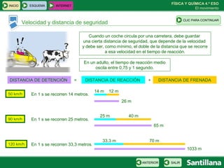 FÍSICA Y QUÍMICA 4.º ESO
El movimiento
Velocidad y distancia de seguridad
ESQUEMA INTERNET
SALIRANTERIOR
CLIC PARA CONTINUAR
INICIO
DISTANCIA DE DETENCIÓN DISTANCIA DE REACCIÓN DISTANCIA DE FRENADA= +
En un adulto, el tiempo de reacción medio
oscila entre 0,75 y 1 segundo.
Cuando un coche circula por una carretera, debe guardar
una cierta distancia de seguridad, que depende de la velocidad
y debe ser, como mínimo, el doble de la distancia que se recorre
a esa velocidad en el tiempo de reacción.
50 km/h
90 km/h
120 km/h
En 1 s se recorren 14 metros.
En 1 s se recorren 25 metros.
En 1 s se recorren 33,3 metros.
25 m 40 m
65 m
70 m33,3 m
1033 m
14 m 12 m
26 m
 