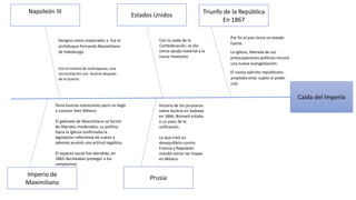 Caída del Imperio 
Napoleón III 
Designo como emperador a fue el 
archiduque Fernando Maximiliano 
de Habsburgo. 
Con el motivo de contrapesos, una 
reconciliación con Austria después 
de la Guerra. 
Prusia 
Tenía buenas intenciones pero no llegó 
a conocer bien México. 
El gabinete de Maximiliano se formó 
de liberales moderados, su política 
hacia la Iglesia confirmaba la 
legislación reformista de Juárez y 
además asumió una actitud regalista. 
El aspecto social fue atendido, en 
1865 decretaban proteger a los 
campesinos. 
Estados Unidos 
Con la caída de la 
Confederación, se dio 
cierta ayuda material a la 
causa mexicana. 
Imperio de 
Maximiliano 
Victoria de los prusianos 
sobre Austria en Sadowa 
en 1866, Bismark estaba 
a un paso de la 
unificación. 
Lo que creó un 
desequilibrio contra 
Francia y Napoleón 
mandó retirar las tropas 
en México. 
Triunfo de la República 
En 1867 
Por fin el país tenía un estado 
fuerte. 
La Iglesia, liberada de sus 
preocupaciones políticas iniciará 
una nueva evangelización. 
El nuevo ejército republicano 
aceptaba estar sujeto al poder 
civil. 
 