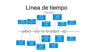 Línea de tiempo 
 