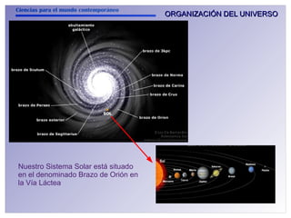 Ciencias para el mundo contemporáneo 
Nuestro Sistema Solar está situado 
en el denominado Brazo de Orión en 
la Vía Láctea 
ORGANIZACIÓN DDEELL UUNNIIVVEERRSSOO 
 