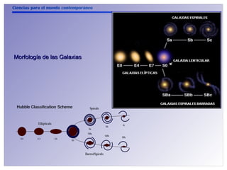 Ciencias para el mundo contemporáneo 
Morfología ddee llaass GGaallaaxxiiaass 
 
