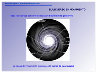 Ciencias para el mundo contemporáneo 
EL UNIVERSO EENN MMOOVVIIMMIIEENNTTOO 
Todos los cuerpos del universo realizan movimientos giratorios 
La causa del movimiento giratorio es la fuerza de la gravedad 
 