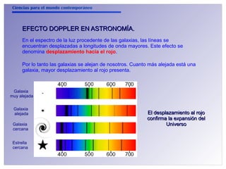 Ciencias para el mundo contemporáneo 
EFECTO DDOOPPPPLLEERR EENN AASSTTRROONNOOMMÍÍAA.. 
En el espectro de la luz procedente de las galaxias, las líneas se 
encuentran desplazadas a longitudes de onda mayores. Este efecto se 
denomina desplazamiento hacia el rojo. 
Por lo tanto las galaxias se alejan de nosotros. Cuanto más alejada está una 
galaxia, mayor desplazamiento al rojo presenta. 
Galaxia 
muy alejada 
Galaxia 
alejada 
Galaxia 
cercana 
Estrella 
cercana 
EEll ddeessppllaazzaammiieennttoo aall rroojjoo 
ccoonnffiirrmmaa llaa eexxppaannssiióónn ddeell 
UUnniivveerrssoo 
 