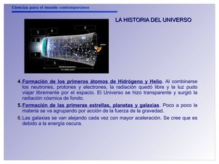 Ciencias para el mundo contemporáneo 
2 
1 
3 4 
5 
6 
LA HISTORIA DDEELL UUNNIIVVEERRSSOO 
4.Formación de los primeros átomos de Hidrógeno y Helio. Al combinarse 
los neutrones, protones y electrones, la radiación quedó libre y la luz pudo 
viajar libremente por el espacio. El Universo se hizo transparente y surgió la 
radiación cósmica de fondo. 
5.Formación de las primeras estrellas, planetas y galaxias. Poco a poco la 
materia se va agrupando por acción de la fuerza de la gravedad. 
6.Las galaxias se van alejando cada vez con mayor aceleración. Se cree que es 
debido a la energía oscura. 
 