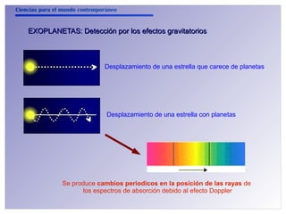 Ciencias para el mundo contemporáneo 
EXOPLANETAS: Detección por los efectos ggrraavviittaattoorriiooss 
Desplazamiento de una estrella que carece de planetas 
Desplazamiento de una estrella con planetas 
Se produce cambios periodicos en la posición de las rayas de 
los espectros de absorción debido al efecto Doppler 
 