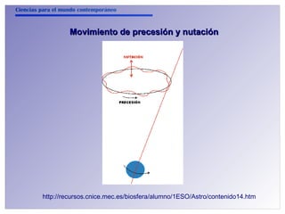 Ciencias para el mundo contemporáneo 
Movimiento de precesión yy nnuuttaacciióónn 
http://recursos.cnice.mec.es/biosfera/alumno/1ESO/Astro/contenido14.htm 
