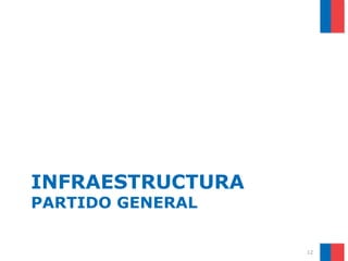 INFRAESTRUCTURA
PARTIDO GENERAL

                  12
 
