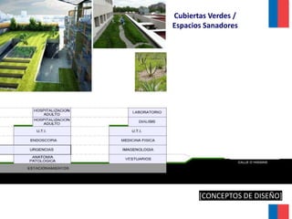 Cubiertas Verdes /
Espacios Sanadores




       [CONCEPTOS DE DISEÑO]
 