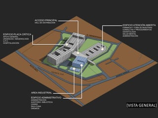 ACCESO PRINCIPAL
                              HALL DE DISTRIBUCIÓN
                                                     EDIFICIO ATENCIÓN ABIERTA
                                                     FARMACIA Y TOMA DE MUESTRAS
                                                     CONSULTAS Y PROCEDIMIENTOS
                                                     ODONTOLOGIA
EDIFICIO PLACA CRÍTICA                               SALUD MENTAL
APOYO GENERAL                                        ADMINISTRACIÓN
URGENCIAS / IMAGENOLOGÍA
U.P.C.
HOSPITALIZACIÓN




                           AREA INDUSTRIAL

                           EDIFICIO ADMINISTRATIVO
                           ADMINISTRACION
                           AUDITORIO / BIBLIOTECA
                           CASINO
                           SALA CUNA                    [VISTA GENERAL]
                           GREMIOS
 