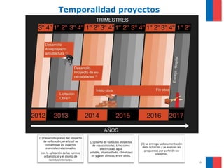 Temporalidad proyectos




(1) Desarrollo previo del proyecto
    de edificación, en el cual se    (2) Diseño de todos los proyectos
     contemplan los aspectos                                                (3) Se entrega la documentación
                                       de especialidades, tales como
      esenciales relacionados                                                de la licitación y se evalúan las
                                             electricidad, agua
                                                                               propuestas por parte de los
 con la aplicación de las normas     potable, alcantarillado, climatizaci
                                                                                         oferentes.
   urbanísticas y el diseño de        ón y gases clínicos, entre otros.
       recintos interiores.
                                                                                                                 4
 