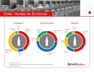 Presentación Coca Cola Embonor
