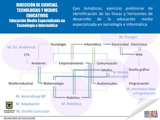 DIRECCIÓN DE CIENCIAS,
                                            Ejes temáticos: ejercicio preliminar de
     TECNOLOGÍAS Y MEDIOS
                                            identificación de las líneas y horizontes de
          EDUCATIVOS
 Educación Media Especializada en           desarrollo de la educación media
     Tecnología e Informática               especializada en tecnología e informática

                                                                            M. Energía
                            Tecnología              Informática        Electricidad Electrónica
M. Ed. Ambiental
          CTS                                                                            Web

                Ambiente         Emprendimiento             Comunicación
                                                                  Medios             Diseño gráfico
                                                                       M. Medios
                                                                     Audiovisuales
Diseño Industrial      Biotecnología                        Audiovisuales            Programación
                                                                                 M. Informática Web
                                                                                     y Programación
     M. Aprendizaje BP                   Robótica
     M. Adaptación                 M. Robótica
     M. Diseño Curricular
 
