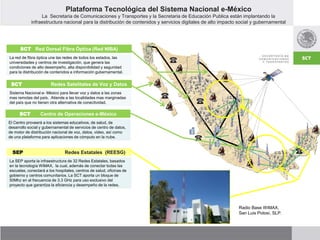 SCT Red Dorsal Fibra Óptica (Red NIBA)
La red de fibra óptica une las redes de todos los estados, las
universidades y centros de investigación, que genera las
condiciones de alto desempeño, alta disponibilidad y seguridad
para la distribución de contenidos e información gubernamental.
Plataforma Tecnológica del Sistema Nacional e-México
La Secretaria de Comunicaciones y Transportes y la Secretaria de Educación Publica están implantando la
infraestructura nacional para la distribución de contenidos y servicios digitales de alto impacto social y gubernamental
SEP Redes Estatales (REESG)
La SEP aporta la infraestructura de 32 Redes Estatales, basados
en la tecnología WiMAX, la cual, además de conectar todas las
escuelas, conectará a los hospitales, centros de salud, oficinas de
gobierno y centros comunitarios. La SCT aporta un bloque de
50Mhz en al frecuencia de 3.3 GHz para uso exclusivo del
proyecto que garantiza la eficiencia y desempeño de la redes.
SCT Redes Satelitales de Voz y Datos
Sistema Nacional e- México para llevar voz y datos a las zonas
mas remotas del país. Atiende a las localidades mas marginadas
del país que no tienen otra alternativa de conectividad.
SCT Centro de Operaciones e-México
El Centro proveerá a los sistemas educativos, de salud, de
desarrollo social y gubernamental de servicios de centro de datos,
de motor de distribución nacional de voz, datos, video, así como
de una plataforma para aplicaciones de cómputo en la nube.
Radio Base WiMAX,
San Luis Potosí, SLP.
 