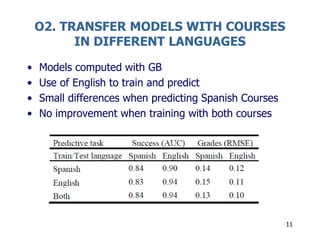O2. TRANSFER MODELS WITH COURSES
IN DIFFERENT LANGUAGES
• Models computed with GB
• Use of English to train and predict
• Small differences when predicting Spanish Courses
• No improvement when training with both courses
11
 