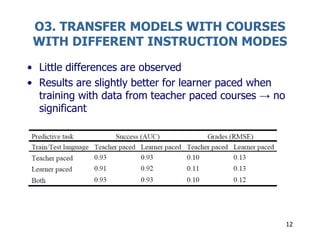 O3. TRANSFER MODELS WITH COURSES
WITH DIFFERENT INSTRUCTION MODES
• Little differences are observed
• Results are slightly better for learner paced when
training with data from teacher paced courses → no
significant
12
 