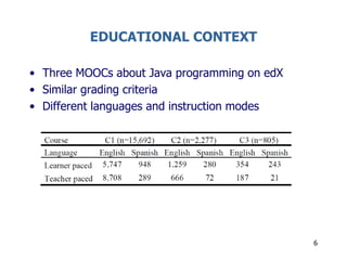 EDUCATIONAL CONTEXT
• Three MOOCs about Java programming on edX
• Similar grading criteria
• Different languages and instruction modes
6
 