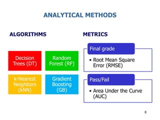 ANALYTICAL METHODS
ALGORITHMS
Decision
Trees (DT)
Random
Forest (RF)
k-Nearest
Neighbors
(kNN)
Gradient
Boosting
(GB)
METRICS
8
• Root Mean Square
Error (RMSE)
Final grade
• Area Under the Curve
(AUC)
Pass/Fail
 