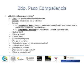 • ¿Quién es la competencia?
– Directa – la que hace exactamente lo mismo
– Indirecta – relacionado con la actividad
– Ejemplo
• La competencia directa de una cafetería es otra cafetería o un restaurante o
un establecimiento de comida rápida.
• La competencia indirecta de una cafetería sería un supermercado.
– ¿Qué venden?
– ¿Cómo se vende?
– ¿Cuánto cuesta?
– ¿Quiénes le compran?
– ¿Por qué le compran?
– ¿Qué opinión tienen sus compradores de ellos?
– ¿Qué apariencia tienen?
– ¿Dónde están ubicados?
– ¿Hace cuánto tiempo existen?
– ¿Cómo se promocionan?
 