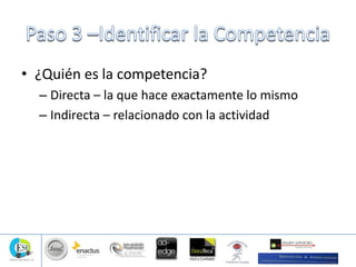 • ¿Quién es la competencia?
– Directa – la que hace exactamente lo mismo
– Indirecta – relacionado con la actividad
 