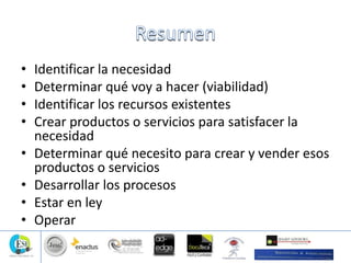 • Identificar la necesidad
• Determinar qué voy a hacer (viabilidad)
• Identificar los recursos existentes
• Crear productos o servicios para satisfacer la
necesidad
• Determinar qué necesito para crear y vender esos
productos o servicios
• Desarrollar los procesos
• Estar en ley
• Operar
 