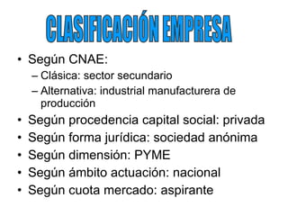 Según CNAE: Clásica: sector secundario Alternativa: industrial manufacturera de producción Según procedencia capital social: privada Según forma jurídica: sociedad anónima Según dimensión: PYME Según ámbito actuación: nacional Según cuota mercado: aspirante CLASIFICACIÓN EMPRESA 