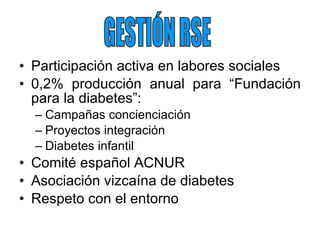 Participación activa en labores sociales 0,2% producción anual para “Fundación para la diabetes”: Campañas concienciación Proyectos integración Diabetes infantil Comité español ACNUR Asociación vizcaína de diabetes Respeto con el entorno GESTIÓN RSE 