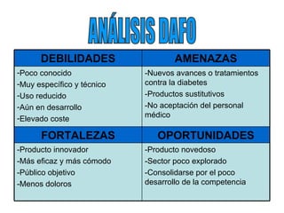 ANÁLISIS DAFO -Producto novedoso -Sector poco explorado -Consolidarse por el poco desarrollo de la competencia -Producto innovador -Más eficaz y más cómodo -Público objetivo -Menos doloros OPORTUNIDADES FORTALEZAS -Nuevos avances o tratamientos contra la diabetes -Productos sustitutivos -No aceptación del personal médico Poco conocido Muy específico y técnico Uso reducido Aún en desarrollo Elevado coste AMENAZAS DEBILIDADES 