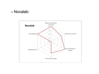 Novalab: 