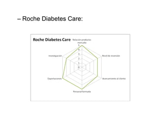 Roche Diabetes Care: 