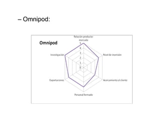 Omnipod: 