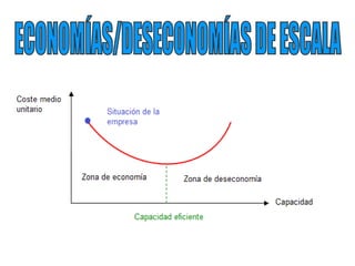 ECONOMÍAS/DESECONOMÍAS DE ESCALA 