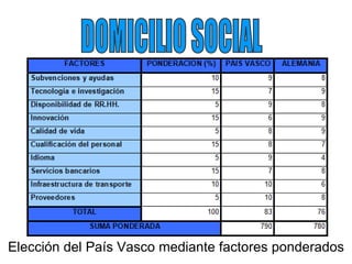 Elección del País Vasco mediante factores ponderados DOMICILIO SOCIAL 