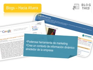 Blogs – Hacia Afuera Poderosa herramienta de marketing  Crea un contexto de información dinámico alrededor de la empresa 