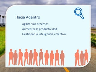 Hacia Adentro Agilizar los procesos Aumentar la productividad Gestionar la inteligencia colectiva 